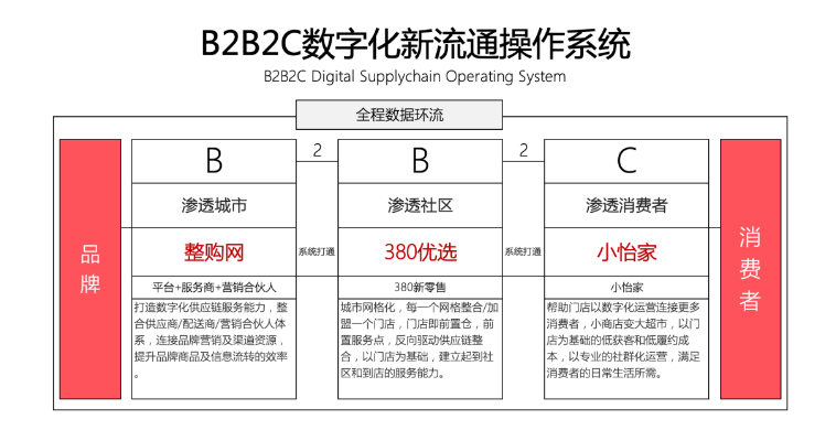 【人民网报道】整购网：“商品批发”B2B流通服务平台的新物种 星耀娱乐 2020-10-21
