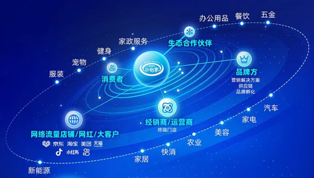 小怡家智能体：全域分销赋能零售终端，驱动行业价值革新